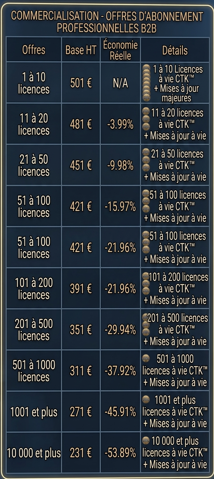 Grille des offres